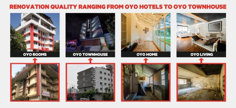 OYO’S BEST-IN-CLASS RENOVATION CAPABILITIES CORE TO ITS GROWTH AND EXPANSION STRATEGY