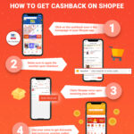 Cashback Infographic for PR