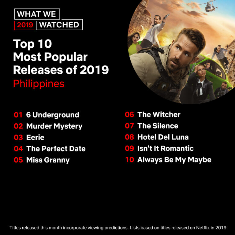 Netflix reveals the 10 most popular titles of 2019 in The Philippines.