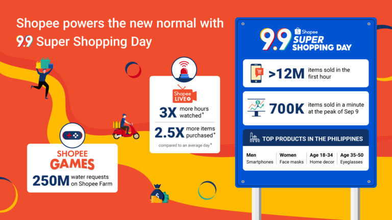 Shopee Powers the New Normal with 9.9 Super Shopping Day,  with Over 12 Million Items Sold in the First Hour on September 9