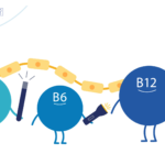 Neurobion – Vitamin B cartoon