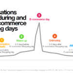 Twitter – Ecommerce Conversations