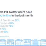 Twitter – Ecommerce Top Items