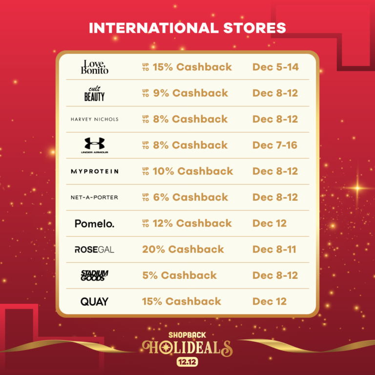 Tick off your Christmas shopping wishlist with ShopBack’s 12.12 Holideals!