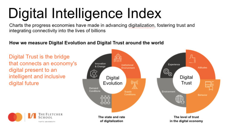 New Global Index Defines What Makes Asia Pacific’s Economies More Digitally Trusted and Resilient  Digital Inte