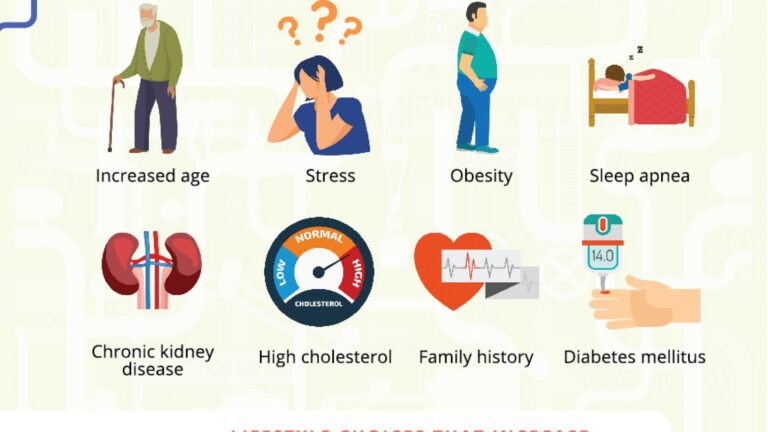 SANOFI JOINS THE WORLD IN CELEBRATING WORLD HEART DAY BY ADDRESSING THE CHALLENGES OF THE TIMES   