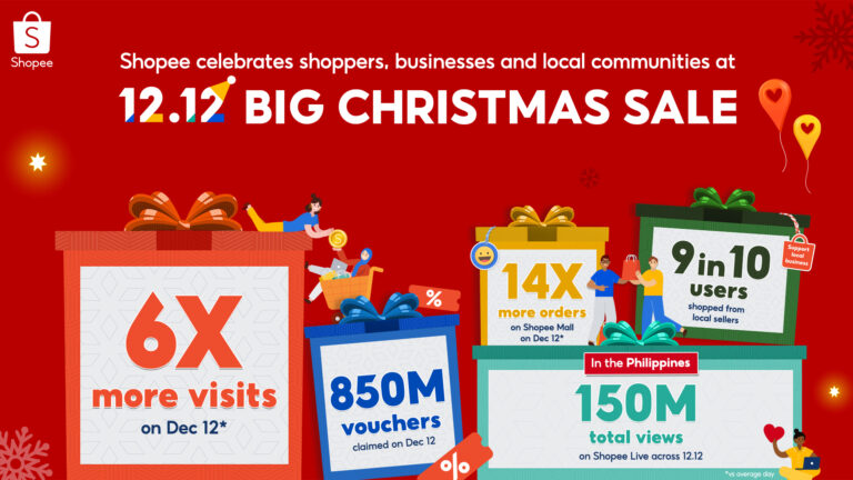 Shopee rounds off a memorable 12.12 Big Christmas Sale with a  six-time uplift in visits on December 12