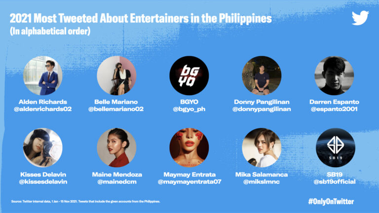 #OnlyOnTwitter 2021: Filipinos discover and connect to communities, crypto, and current trends in 2021
