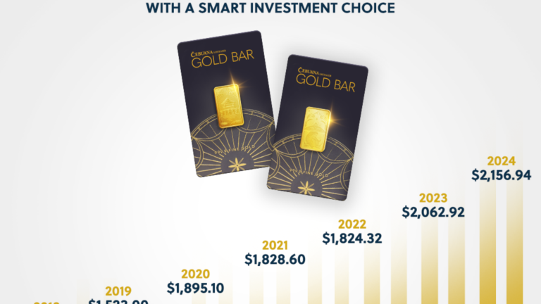 Gold That Grows: Cebuana Lhuillier Gold Bar as a Stable and Secured Investment